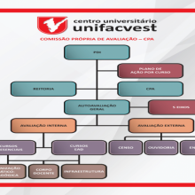 CPA - Comissão Própria de Avaliação: Organograma, ações e resultados