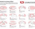 PREVENÇÃO | Lavar as mãos constantemente é uma das principais formas de prevenção em cenários de virose.